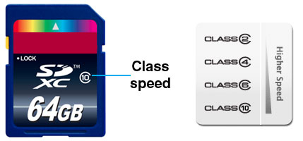 SD-Card-Class-Speed