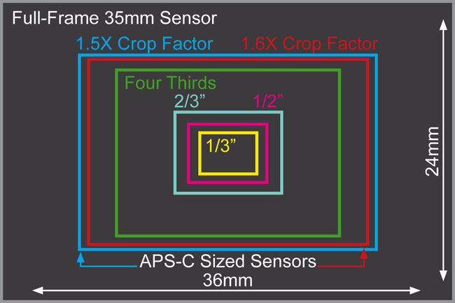 sensor_2-650-80
