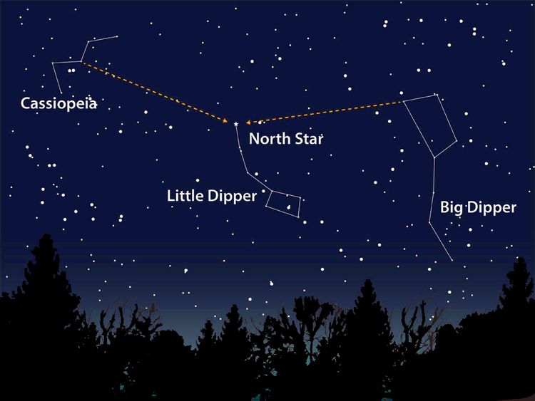 نقشه شمالی آسمان. دقت شود در ساعات و تاریخ های مختلف این اشکال خیالی (صور فلکی) به شکل دوار حول ستاره قطبی می چرخند. منبع اینترنت